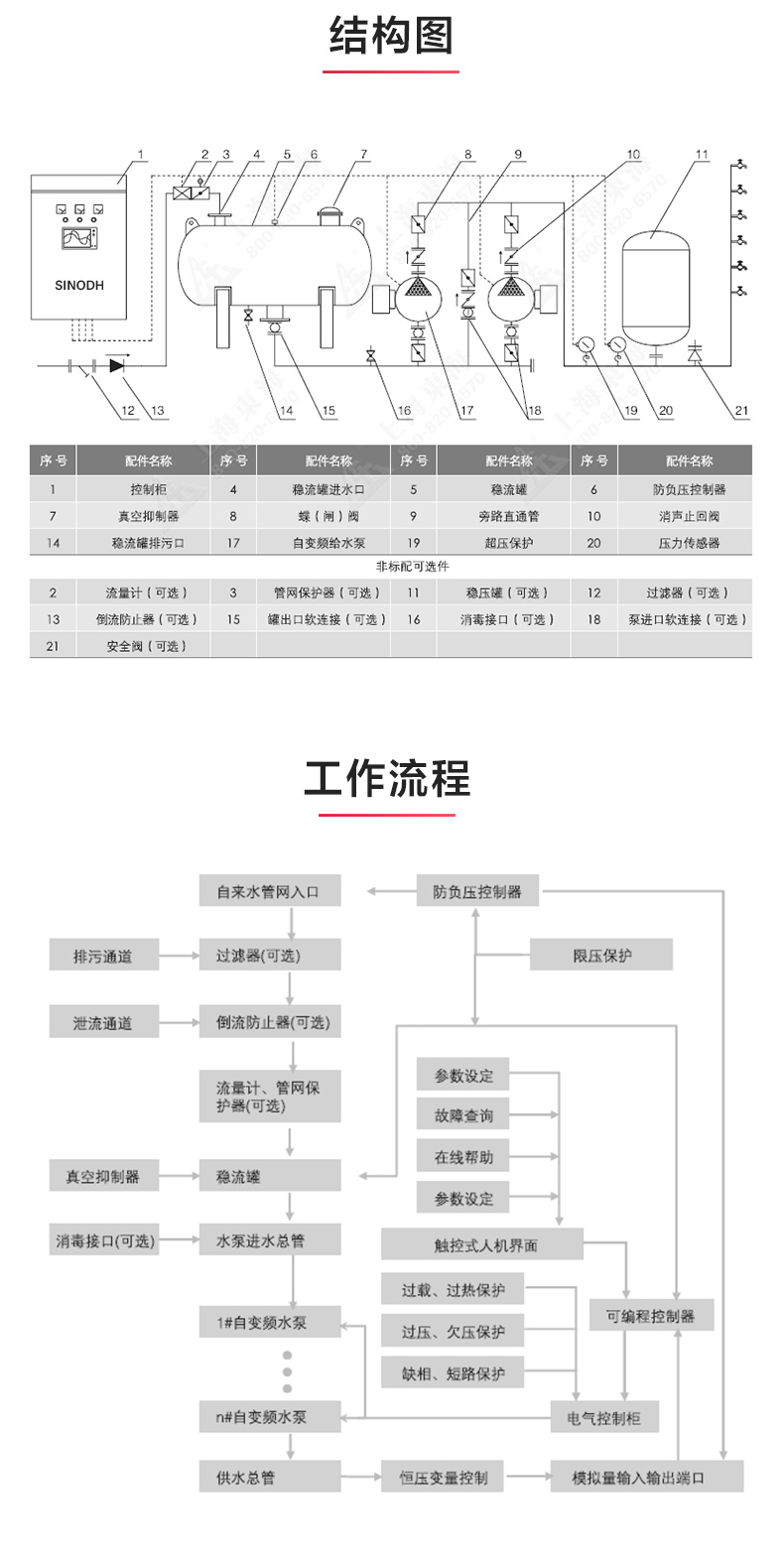 星际手机平台_星际（中国）_产品结构图.jpg